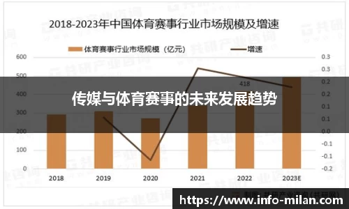 传媒与体育赛事的未来发展趋势