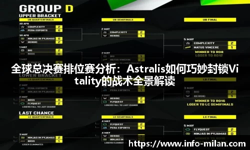 全球总决赛排位赛分析：Astralis如何巧妙封锁Vitality的战术全景解读